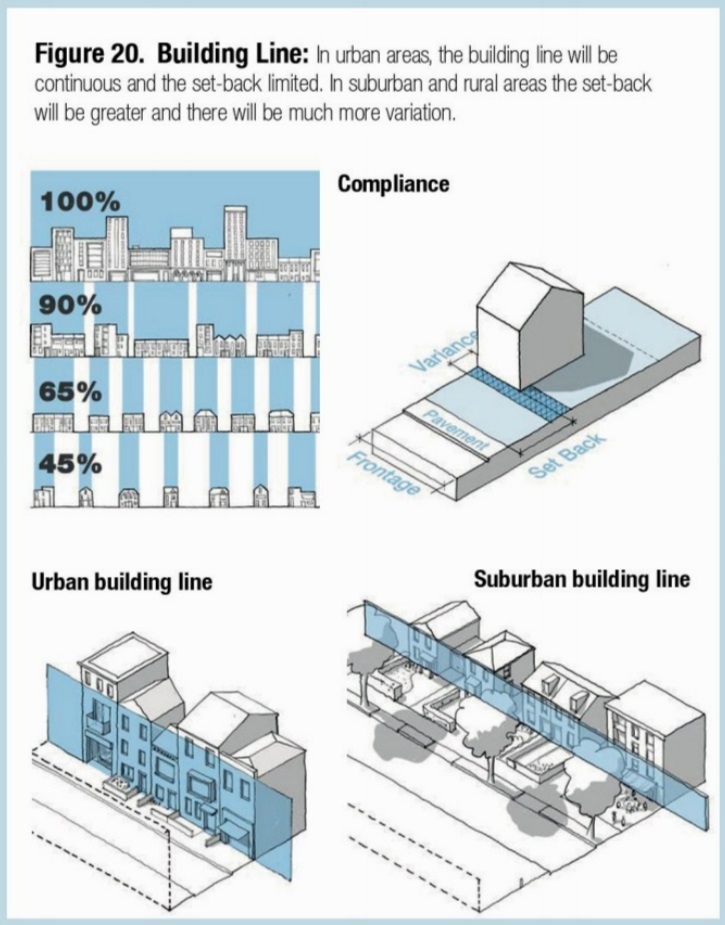 National Model Design Code.jpg