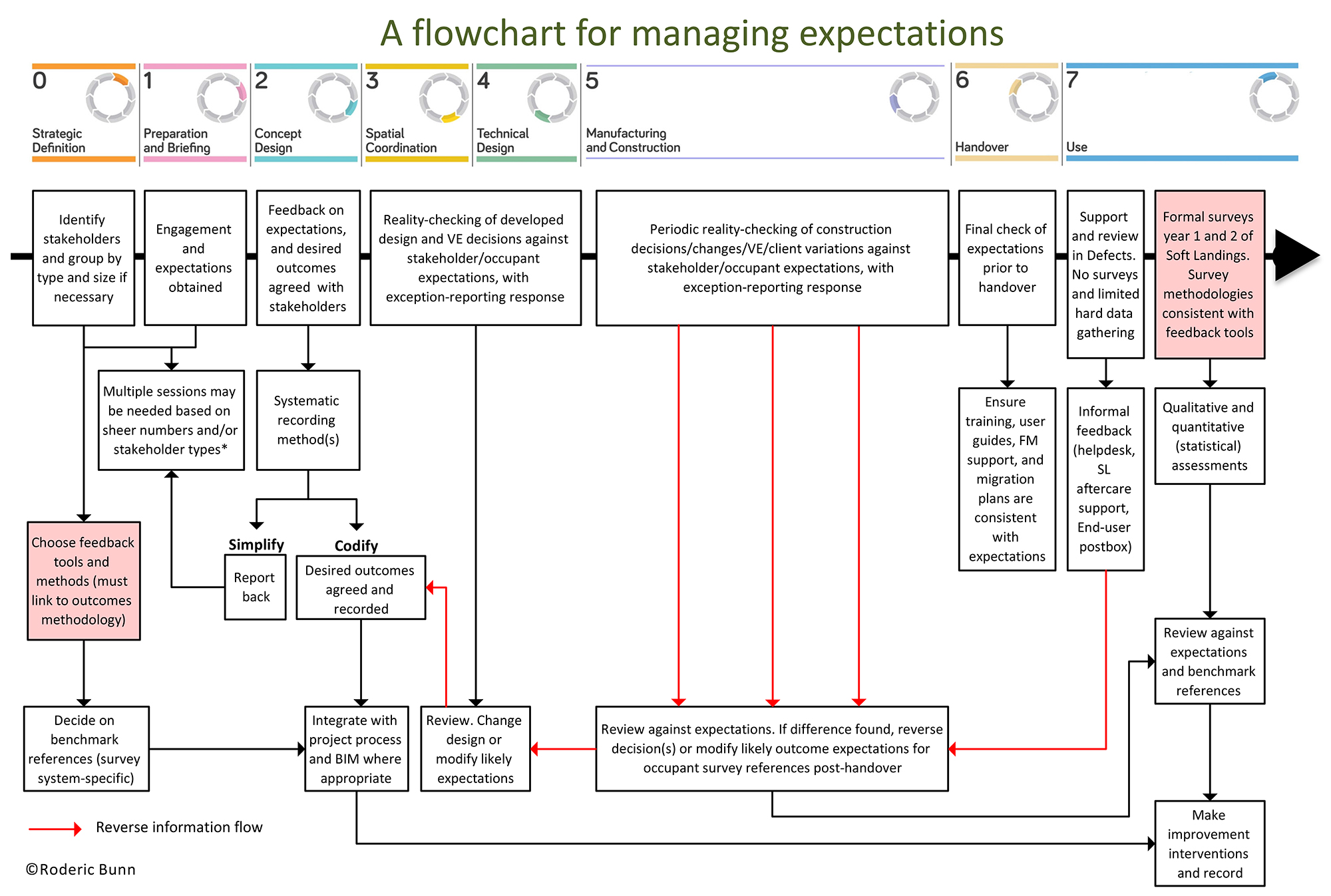 Expectations flowchart with permisson Rod Bunn Copyright large.jpg