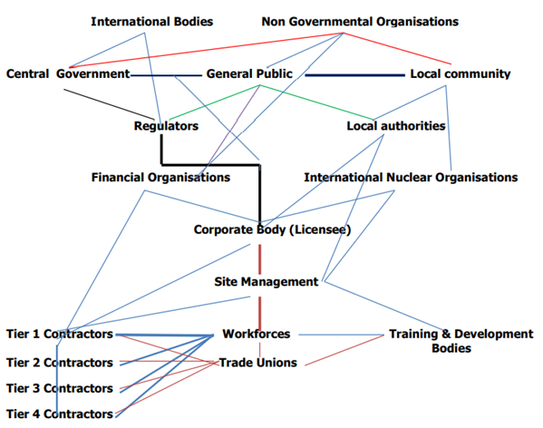 Stakeholder Engagement (NucSig, 2013).png
