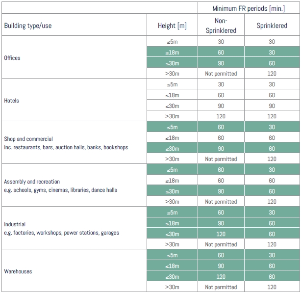 The impact of automatic sprinklers on building design table 4 1.jpg