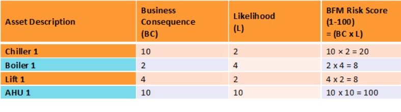 BFM risk score.png