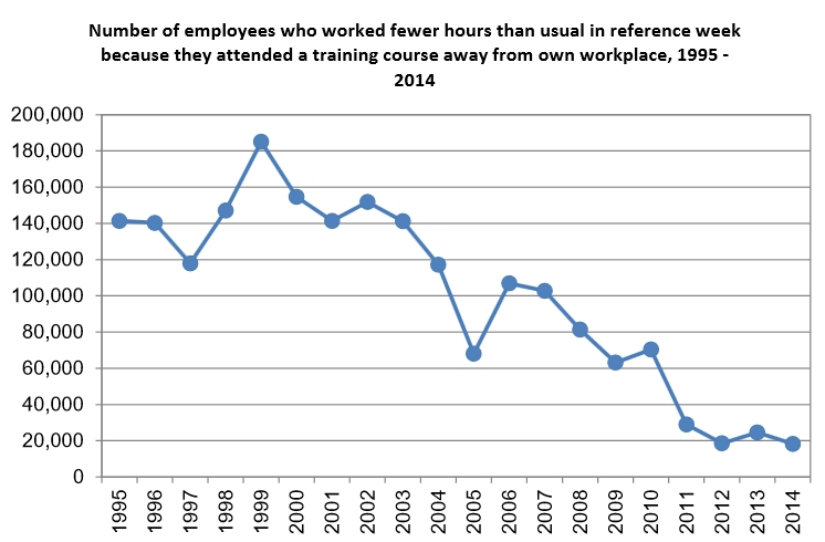 Reduction in training 1995 to 2014.jpg