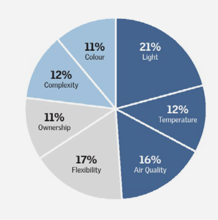 VELUX-Better-schools-Pie.png