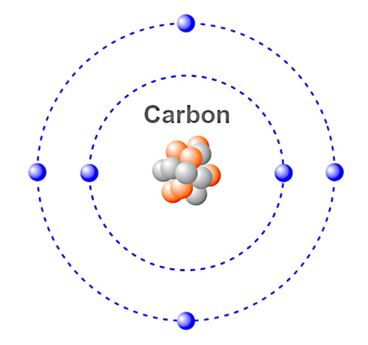 PHribbon tool calculates embodied carbon of designs - Designing Buildings