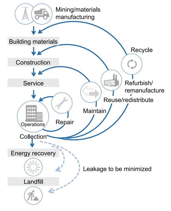 Circular-economy3.png