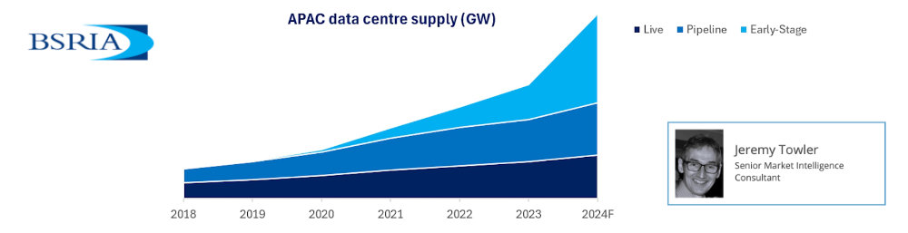 BSRIA graph for bacs market Jeremy Towler 1000.jpg