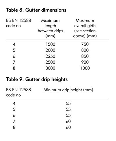 G g g g g g g gutter dimensions.jpg