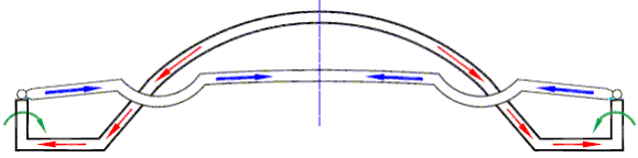 Ponte della Musica self equilabrating system.png