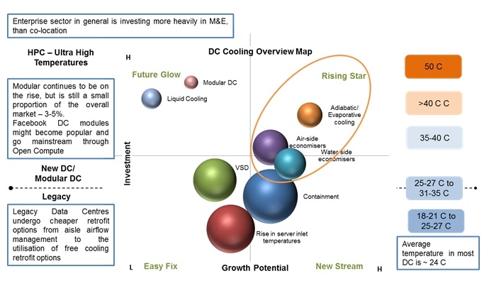 Cooling technologies in data centres.jpg