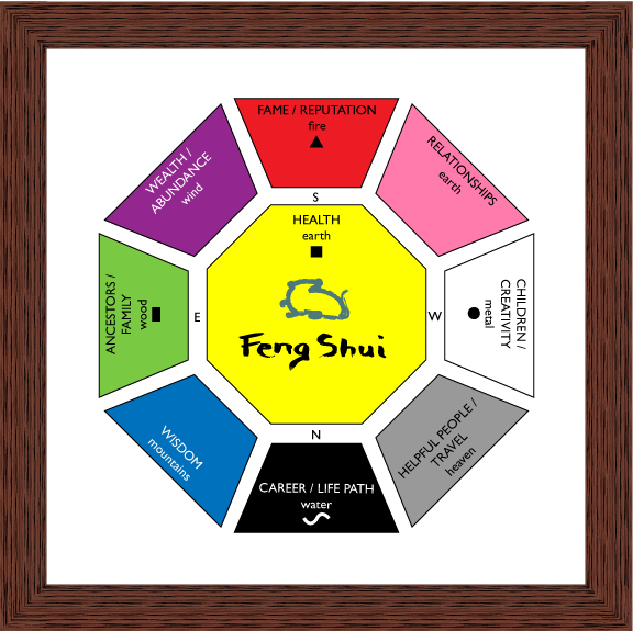 The Art of Feng Shui and How it Will Help You Adjust to Your New Space