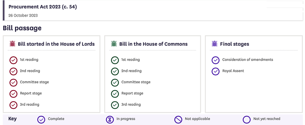 Procurement Act progress banner.jpg