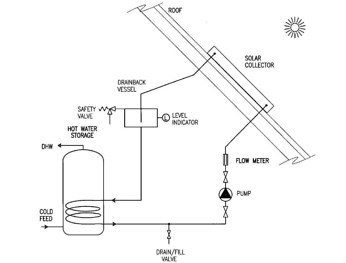 Solar thermal simple drainback.gif