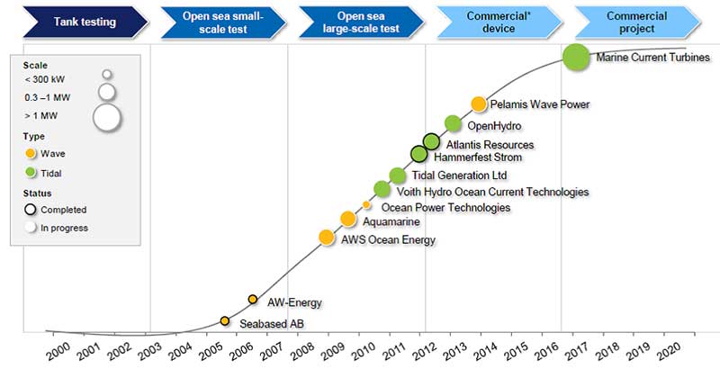 Marine-energy5.jpg