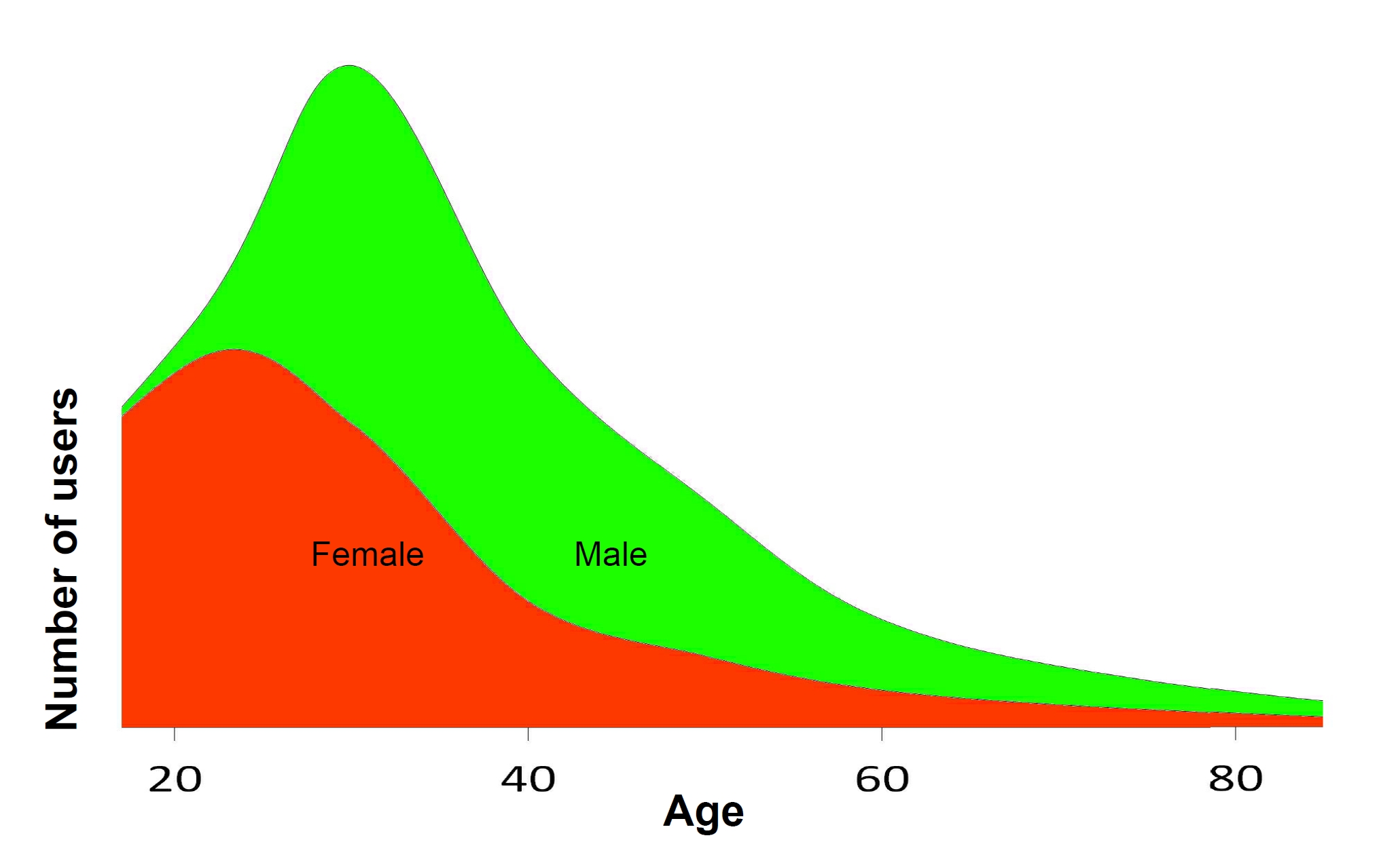 Fit for purpose user distribution.jpg