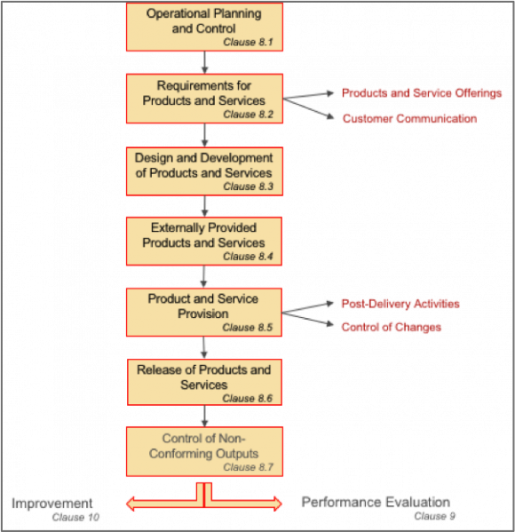 File:Annex SL Diag 4.png