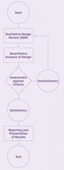 File:Qualitative Design Review.jpg