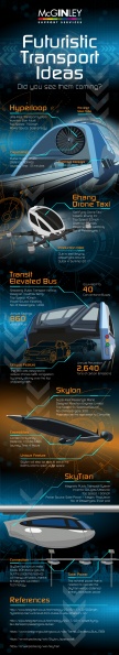 File:Future transport infographic.jpg