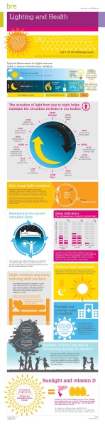 File:Lighting and health infographic.jpg