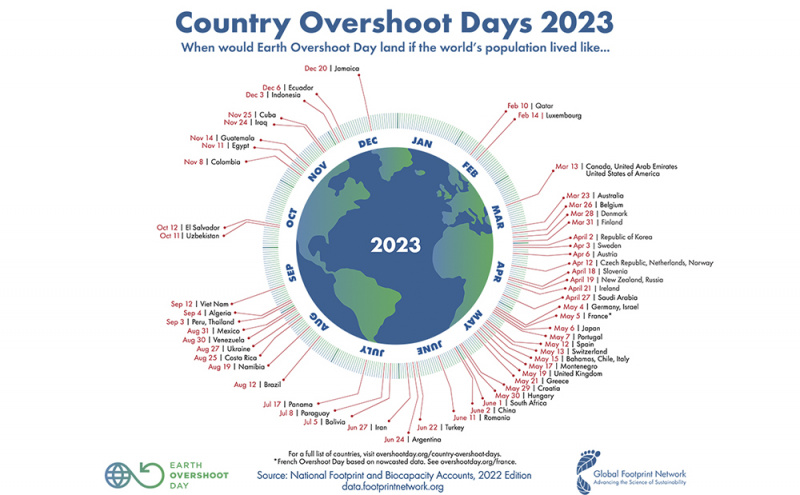 File:Country-Overshoot-Days-2023-1000.jpg