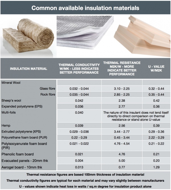 Insulation comparison.jpg