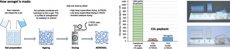 File:How aerogel is made.jpg