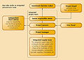 Thumbnail for version as of 10:32, 26 October 2011