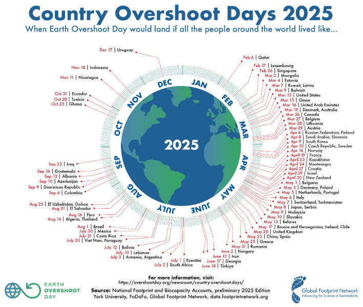File:GFN-Country-Overshoot-Day-2025 1000.jpg
