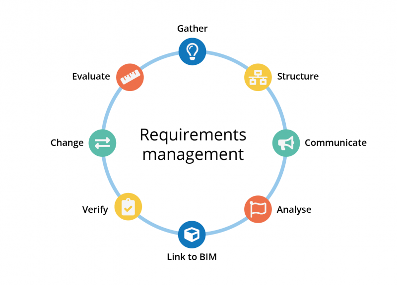 File:RequirementsManagement.png