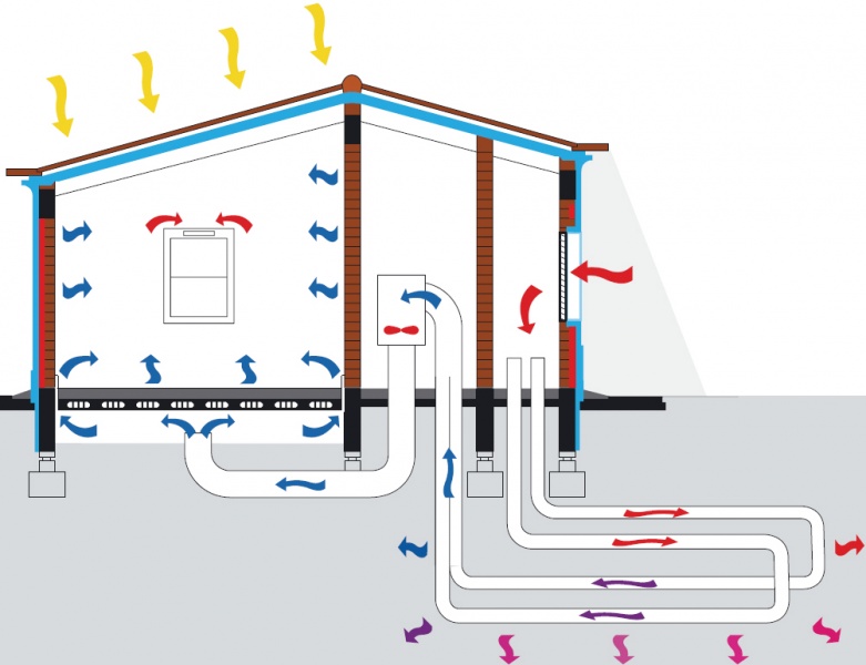 вентиляция дома частного дома под землей