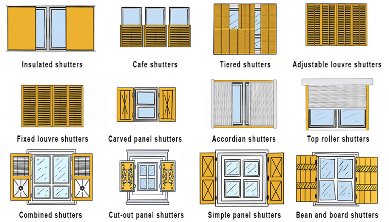 File:Types of shutters with text 1000.jpg
