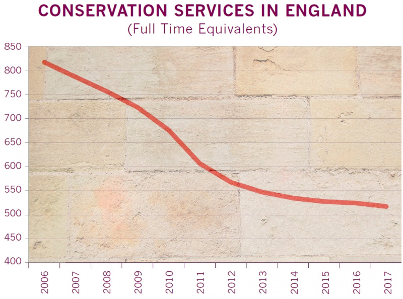File:Conservation services in england.jpg