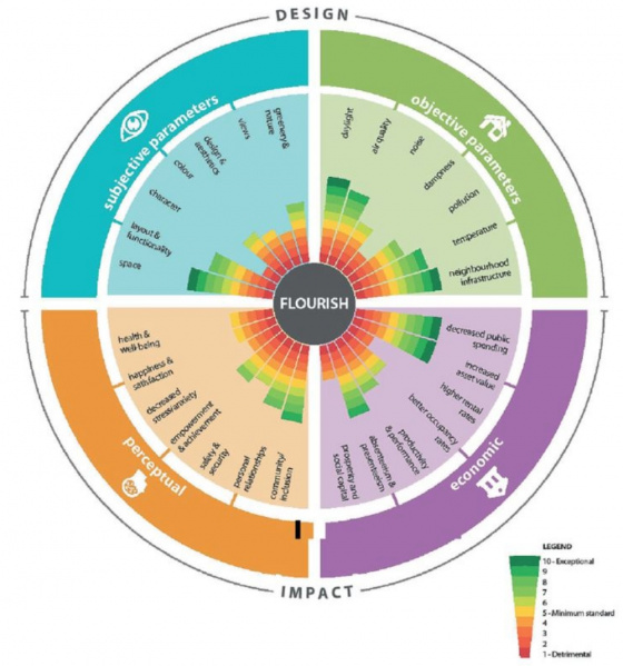 File:The Flourish Wheel.jpg