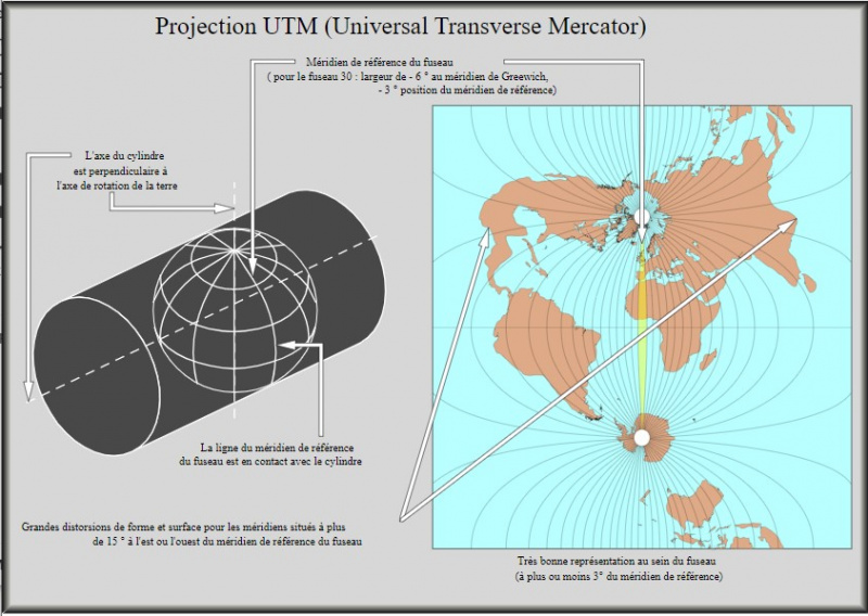 File:UTMDiagram.jpg