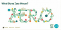 Thumbnail for version as of 12:24, 31 March 2022