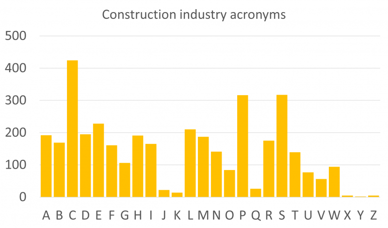 File:Acronyms 2021.png