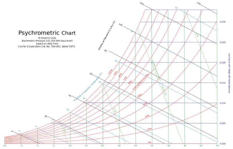 File:Psychrometric chart.png