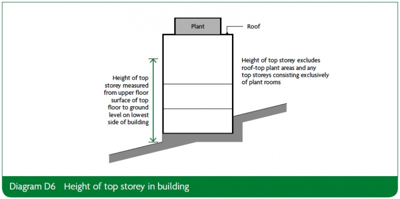 File:AD2 Diagram D6.jpg