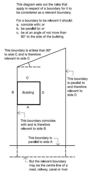 File:Relevant boundary.jpg