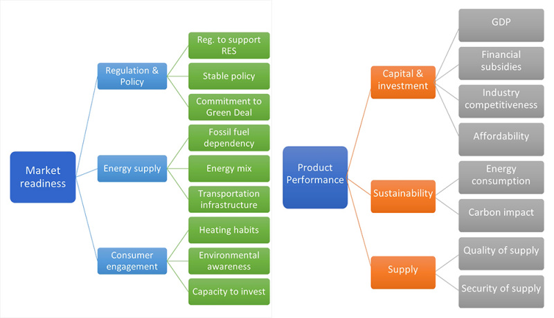 File:BSRIA future of energy 1000.jpeg