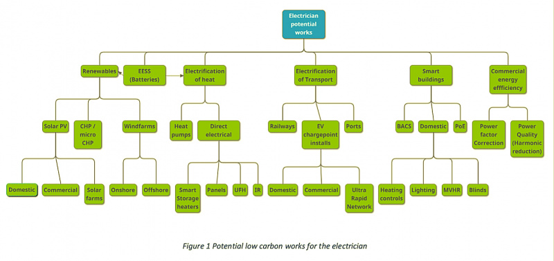 File:NZ ECA works.jpg