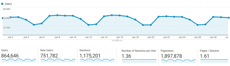 File:Google analytics june 2021.jpg
