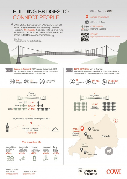 File:Kazabe Infographic COWI.jpg