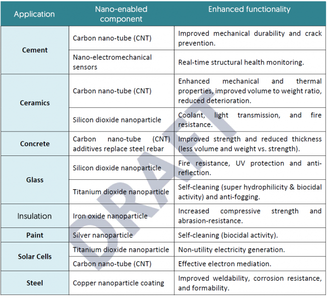 File:Exaample mnp construction material impacts.png