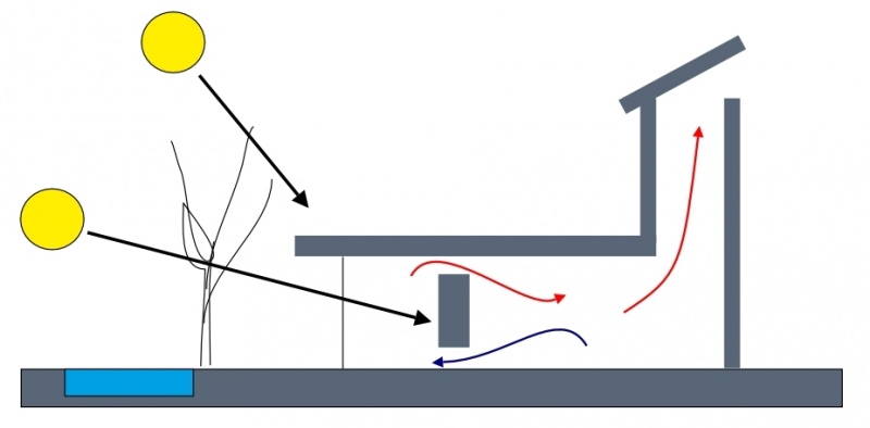 File:Passive design.jpg
