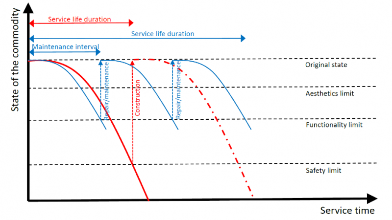 File:TimberGraph.png