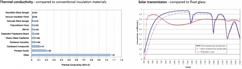 File:Aerogel performance.jpg