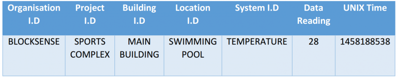 File:3 - data schema.png