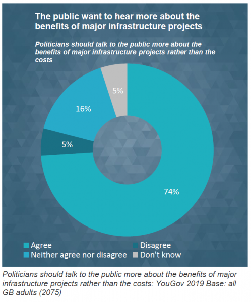 File:ICE infra pie chart.png