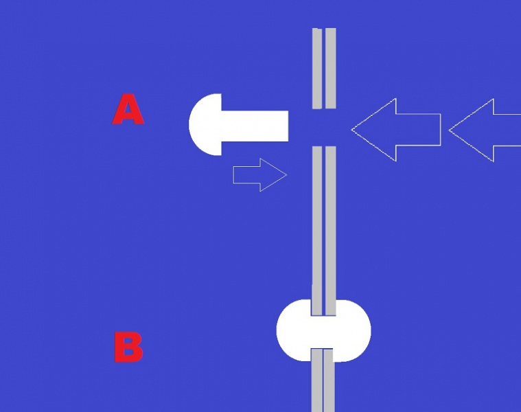 File:Rivet diagram.jpg