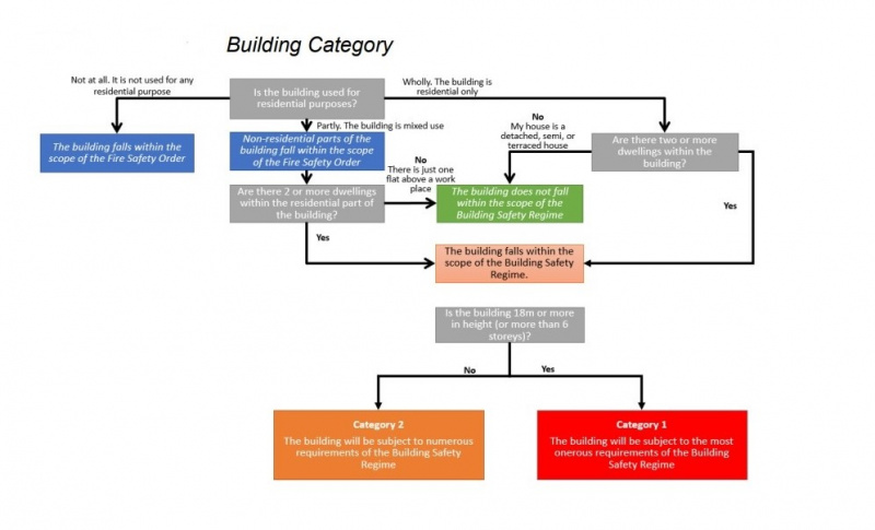 File:WalesCategoriesFlowchart.jpg